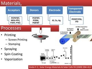 Materials,
• Printing
– Screen Printing
– Stamping
• Spraying
• Spin Coating
• Vaporization
Acceptors
PCPDTBT,
MEH-PPV,
P3HT, PTB1
Donors
PCDTBT,
PCBM,
PSBTBT
Electrode
Al, Ca, Ag
Transparent
Electrode
PEDOT:PSS,
ITO
Krebs F. C., Solar Energy Materials & Solar Cells 93 (2009) 394–412
Processes
 