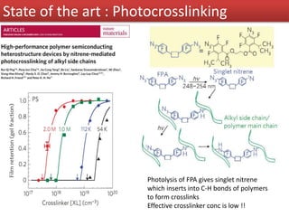 State of the art : Photocrosslinking
Photolysis of FPA gives singlet nitrene
which inserts into C-H bonds of polymers
to form crosslinks
Effective crosslinker conc is low !!
 