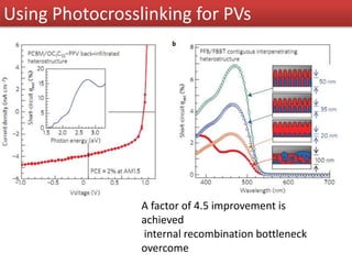 Using Photocrosslinking for PVs
A factor of 4.5 improvement is
achieved
internal recombination bottleneck
overcome
 
