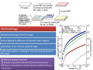  Efficient bipolar injection
 Greatly improved external electroluminescence
efficiency compared to control devices without the p-i-
n structure
photocrosslinking of the first layer
bulk p-doping by diffusion of solution-state dopant,
deposition of an intrinsic polymer layer
solid-state surface n-doping to limit the doping depth in
this layer
Methodology
 