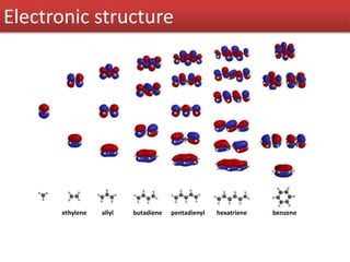 ethylene allyl butadiene pentadienyl hexatriene benzene
Electronic structure
 