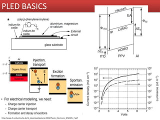 http://www.lti.unikarlsruhe.de/rd_download/polymer2004/Plastic_Electronic_WS0405_7.pdf
PLED BASICS
 