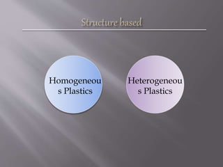 Homogeneou
s Plastics
Heterogeneou
s Plastics
 