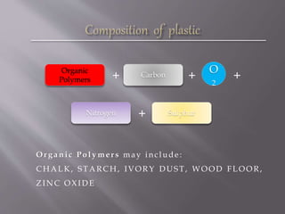 Organic
Polymers + Carbon +
O
2
+
Nitrogen Sulphur+
Orga ni c Pol yme rs ma y i ncl ude :
CHALK, STARCH, IV OR Y DUS T, WOOD FLOOR,
ZINC OXIDE
 
