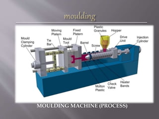 MOULDING MACHINE (PROCESS)
 