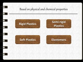 Based on physical and chemical properties
Soft Plastics
Semi-rigid
Plastics
Elastomers
Rigid Plastics
 