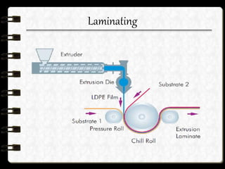 Laminating
 