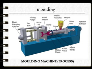 moulding
MOULDING MACHINE (PROCESS)
 