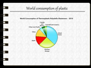 World consumption of plastic
 