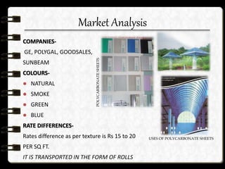 COMPANIES-
GE, POLYGAL, GOODSALES,
SUNBEAM
COLOURS-
 NATURAL
 SMOKE
 GREEN
 BLUE
RATE DIFFERENCES-
Rates difference as per texture is Rs 15 to 20
PER SQ FT.
IT IS TRANSPORTED IN THE FORM OF ROLLS
POLYCARBONATESHEETS
USES OF POLYCARBONATE SHEETS
Market Analysis
 