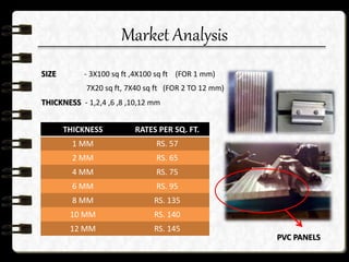 SIZE - 3X100 sq ft ,4X100 sq ft (FOR 1 mm)
7X20 sq ft, 7X40 sq ft (FOR 2 TO 12 mm)
THICKNESS - 1,2,4 ,6 ,8 ,10,12 mm
PVC PANELS
Market Analysis
THICKNESS RATES PER SQ. FT.
1 MM RS. 57
2 MM RS. 65
4 MM RS. 75
6 MM RS. 95
8 MM RS. 135
10 MM RS. 140
12 MM RS. 145
 
