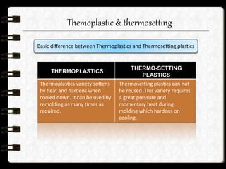 Themoplastic & thermosetting
Basic difference between Thermoplastics and Thermosetting plastics
THERMOPLASTICS
THERMO-SETTING
PLASTICS
Thermoplastics variety softens
by heat and hardens when
cooled down. It can be used by
remolding as many times as
required.
Thermosetting plastics can not
be reused .This variety requires
a great pressure and
momentary heat during
molding which hardens on
cooling.
 