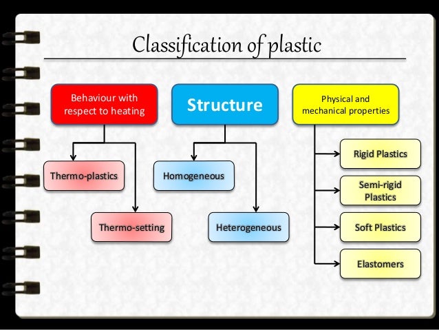 Types Of Building Materials And Their Uses Types Of Building Materials And Their Uses