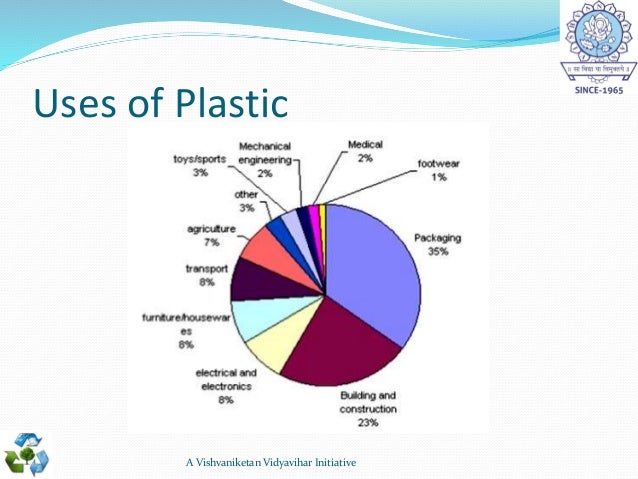 Natural Resource Used In Plastic Natural Resource Used In Plastic