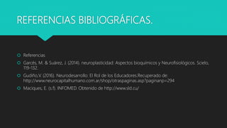 REFERENCIAS BIBLIOGRÁFICAS.
 Referencias
 Garcés, M. & Suárez, J. (2014). neuroplasticidad: Aspectos bioquímicos y Neurofisiológicos. Scielo,
119-132.
 Gudiño,V. (2016). Neurodesarrollo: El Rol de los Educadores.Recuperado de:
http://www.neurocapitalhumano.com.ar/shop/otraspaginas.asp?paginanp=294
 Maciques, E. (s.f). INFOMED. Obtenido de http://www.sld.cu/
 