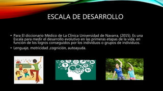 ESCALA DE DESARROLLO
• Para El diccionario Médico de La Clínica Universidad de Navarra, (2015). Es una
Escala para medir el desarrollo evolutivo en las primeras etapas de la vida, en
función de los logros conseguidos por los individuos o grupos de individuos.
• Lenguaje, motricidad ,cognición, autoayuda.
 