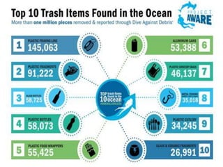 at the beach year 2-plastic in the ocean | PPTX