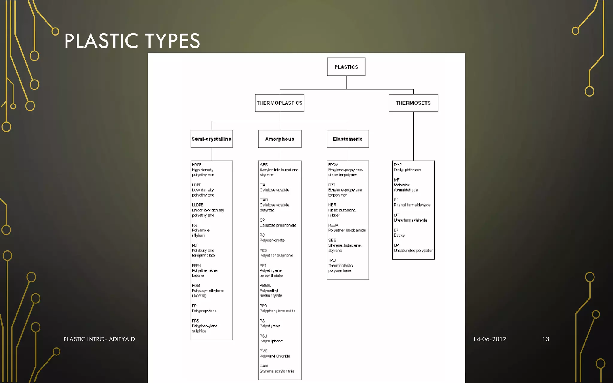 Plastic Introduction to Automotive Interiors | PDF