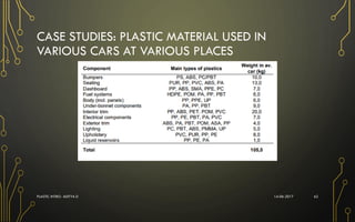 Plastic Introduction to Automotive Interiors | PDF