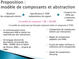 La communication entre composants IHM et métier est exprimée par des interactions 
Un langage abstrait de description structurelle des IHMs : SUNML dans la lignée de XForms, RIML,... (inspiré de UIML) 
Composition de composants métiers par interactions 
Règles de composition adaptées aux IHMs 
Fusion de règles vérifiant la cohérence de la composition 
Atelier de composition : Amusing 
Réutiliser 
des composants métiers 
Composer les IHMs des composants métiers 
Un modèle de composant + ISL + SUNML 
Un modèle de composants qui découple composant métier et composants d ’IHM. 
Spécification d ’ IHM indépendantes du support  