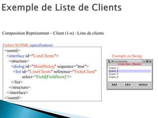 <sunml> 
<interface id="ListeClients"> 
<structure> 
<dialog id="MainDialog" sequence="true"> 
<list id="ListeClients" reference="FicheClient" 
select="Field[FieldNom]"/> 
</list> 
</structure> 
</interface> 
</sunml> 
Fichier SUNML (spécification) 
Exemple en Swing 
Composition Représentant – Client (1-n) : Liste de clients  