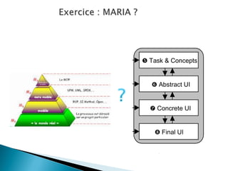  Task & Concepts 
 Abstract UI 
 Concrete UI 
 Final UI 
 Task & Concepts 
 Abstract UI 
 Concrete UI 
 Final UI 
Source platform Target platform 
 