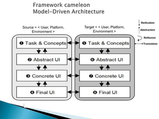 Source = < User, Platform, Environment > 
Target = < User, Platform, Environment >  