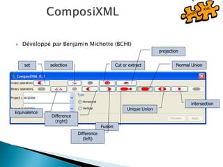 Développé par Benjamin Michotte (BCHI) 
intersection 
Unique Union 
Normal Union 
Fusion 
Difference (right) 
Difference (left) 
Equivalence 
set 
selection 
Cut or extract 
projection  