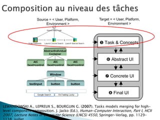  Task & Concepts 
 Abstract UI 
 Concrete UI 
 Final UI 
 Task & Concepts 
 Abstract UI 
 Concrete UI 
 Final UI 
Source platform Target platform 
textInput button button 
Window 
AIC 
facet=control 
AIC 
facet=control 
AIC 
facet=control 
AbstractIndividual 
Container 
Source = < User, Platform, 
Environment > 
Target = < User, Platform, 
Environment > 
LEWANDOWSKI A., LEPREUX S., BOURGUIN G. (2007). Tasks models merging for high-level 
component composition. J. Jacko (Ed.), Human-Computer Interaction, Part I, HCII 
2007, Lecture Notes in Computer Science (LNCS) 4550, Springer-Verlag, pp. 1129- 
1138, juillet 
 