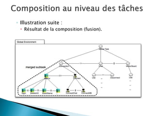 ◦Illustration suite : 
Résultat de la composition (fusion).  