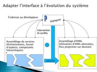 déduction 
Assemblage de services 
(Orchestrations, fusion 
d’aspects, composants 
hiérarchiques) 
Assemblage d’IHMs 
(Utilisation d’IHMs abstraites, 
Puis projection sur devices) 
Intervention 
Si conflits 
S’adresse au développeur  