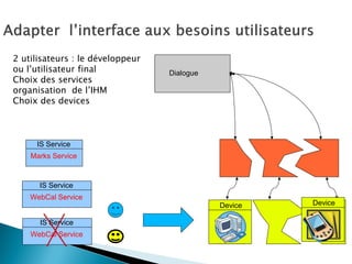 2 utilisateurs : le développeur ou l’utilisateur final 
Choix des services organisation de l’IHM 
Choix des devices 
Dialogue 
Device 
Device 
IS Service 
Marks Service 
IS Service 
WebCal Service 
IS Service 
WebCal Service  
