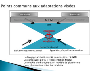 MPI 
Conception 
Exécution 
Noyau Fonctionnel 
IHM 
Evolution Noyau Fonctionnel 
Apparition, disparition de services 
Nouvelles Utilisations 
Préférences, Contexte d’utilisation … 
Adaptation 
Adaptation 
M IHM 
Un langage abstrait orienté composition : SUNML 
Un composant d’IHM : représentation fractal 
Un modèle de dialogue et un modèle de plateforme 
Une collaboration entre les modèles  