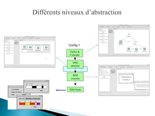 Tâches & Concepts 
IHM abstraite 
IHM concrète 
IHM finale 
Config 1 
Différents niveaux d’abstraction  