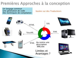 XML
XSL
HTML
VoiceML
WML Au centre une
description
XMLisée
basées sur des Traducteurs
Un langage commun
Une génération de code
Des techniques de compilation
Limites et
Avantages ?
 