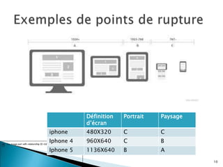 10
Définition
d’écran
Portrait Paysage
iphone 480X320 C C
Iphone 4 960X640 C B
Iphone 5 1136X640 B A
 