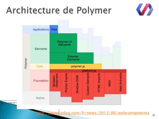 http://www.infoq.com/fr/news/2013/06/webcomponents 42
 
