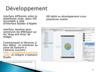 interface différente selon la
plateforme visée, (pour iOS
ressemble à celle
d’Interface Builder d’Apple)
interface intuitive pour
construire les IHM basé sur
du "drag and drop" de
widget.
Communauté et librairies à
leur début : se connecter au
store de Xamarin à
l’adresse suivante :
http://components.xamarin
.com/ et intégrer à Xamarin
Studio
IDE dédié au développement cross
plateforme mobile.
72
 