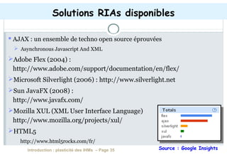 Introduction : plasticité des IHMs – Page 35
 AJAX : un ensemble de techno open source éprouvées
 Asynchronous Javascript And XML
Adobe Flex (2004) :
http://www.adobe.com/support/documentation/en/flex/
Microsoft Silverlight (2006) : http://www.silverlight.net
Sun JavaFX (2008) :
http://www.javafx.com/
Mozilla XUL (XML User Interface Language)
http://www.mozilla.org/projects/xul/
HTML5
http://www.html5rocks.com/fr/
Solutions RIAs disponibles
Source : Google Insights
 