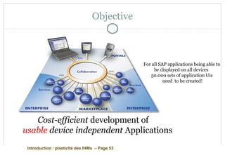 Introduction : plasticité des IHMs – Page 53
Objective
Cost-efficient development of
usable device independent Applications
For all SAP applications being able to
be displayed on all devices
50.000 sets of application Uis
need to be created!
 