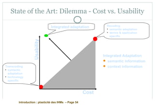 Introduction : plasticité des IHMs – Page 54
State of the Art: Dilemma - Cost vs. Usability
Integrated adaptation
Integrated Adaptation
 semantic information
 context information
Cost
Usability
Recoding
• semantic adaptation
• device & application
specific
Transcoding
• syntactic
adaptation
• technology
specific
 