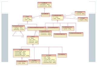 Introduction : plasticité des IHMs – Page 78
UsiXML
 