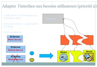 Adapter l’interface aux besoins utilisateurs (priorité 2)
2 utilisateurs : le développeur ou
l’utilisateur final
Choix des services – organisation
de l’IHM
Choix des devices
Dialogue
Device Device
IS Service
Marks Service
IS Service
WebCal Service
IS Service
WebCal Service
 