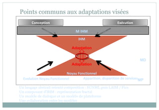 MPI
Points communs aux adaptations visées
Conception Exécution
Noyau Fonctionnel
IHM
Evolution Noyau Fonctionnel Apparition, disparition de services
Nouvelles Utilisations Préférences, Contexte d’utilisation …
Adaptation
Adaptation
M IHM
Un langage abstrait orienté composition : SUNML puis LAIM / Flex
Un composant d’IHM : représentation fractal
Un modèle de dialogue et un modèle de plateforme
Une collaboration entre les modèles
MP
MD
 
