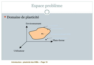 Introduction : plasticité des IHMs – Page 19
Espace problème
Domaine de plasticité
Environnement
Plate-forme
Utilisateur
Seuil de plasticité
Domaine de plasticité
C2
Contexte non couvert
C1 Contexte couvert par l’IHM
 