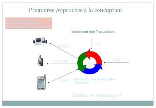 Premières Approches à la conception
XML
XSL
HTML
VoiceML
WML Au centre une description
XMLisée
basées sur des Traducteurs
Un langage commun
Une génération de code
Des techniques de compilation
Limites et Avantages ?
 