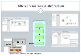 Introduction : plasticité des IHMs – Page 51
Tâches &
Concepts
IHM
abstraite
IHM
concrète
IHM finale
Config 1
Différents niveaux d’abstraction
 
