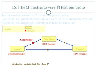 Introduction : plasticité des IHMs – Page 67
De l’IHM abstraite vers l’IHM concrète
Séparation du composant d’IHM du composant métier
Expression des communications possibles entre ces composants avec ISL
Adaptation des composants suivant le contexte d’exécution
durand
FicheClient
IHM concrète
IHM abstraite
Composant métier
JFrame1
Légende
Instance
interaction
Controleur
 