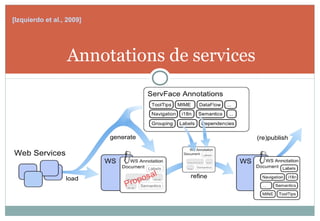 Annotations de services
[Izquierdo et al., 2009]
 