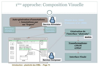 Introduction : plasticité des IHMs – Page 73
1ière
approche: Composition Visuelle
[Nestler et al., 2009]
[Feldmann et al., 2009]
Services
(WSDL)
Services
Annotés
Auto-génération d’annotations
+ Annotations par
un “Expert”
Génération de
l’interface “abstraite”
Transformations:
1)M2M
2)M2C
Interface Finale
Service Annotator
Service Composer
MARIA
 